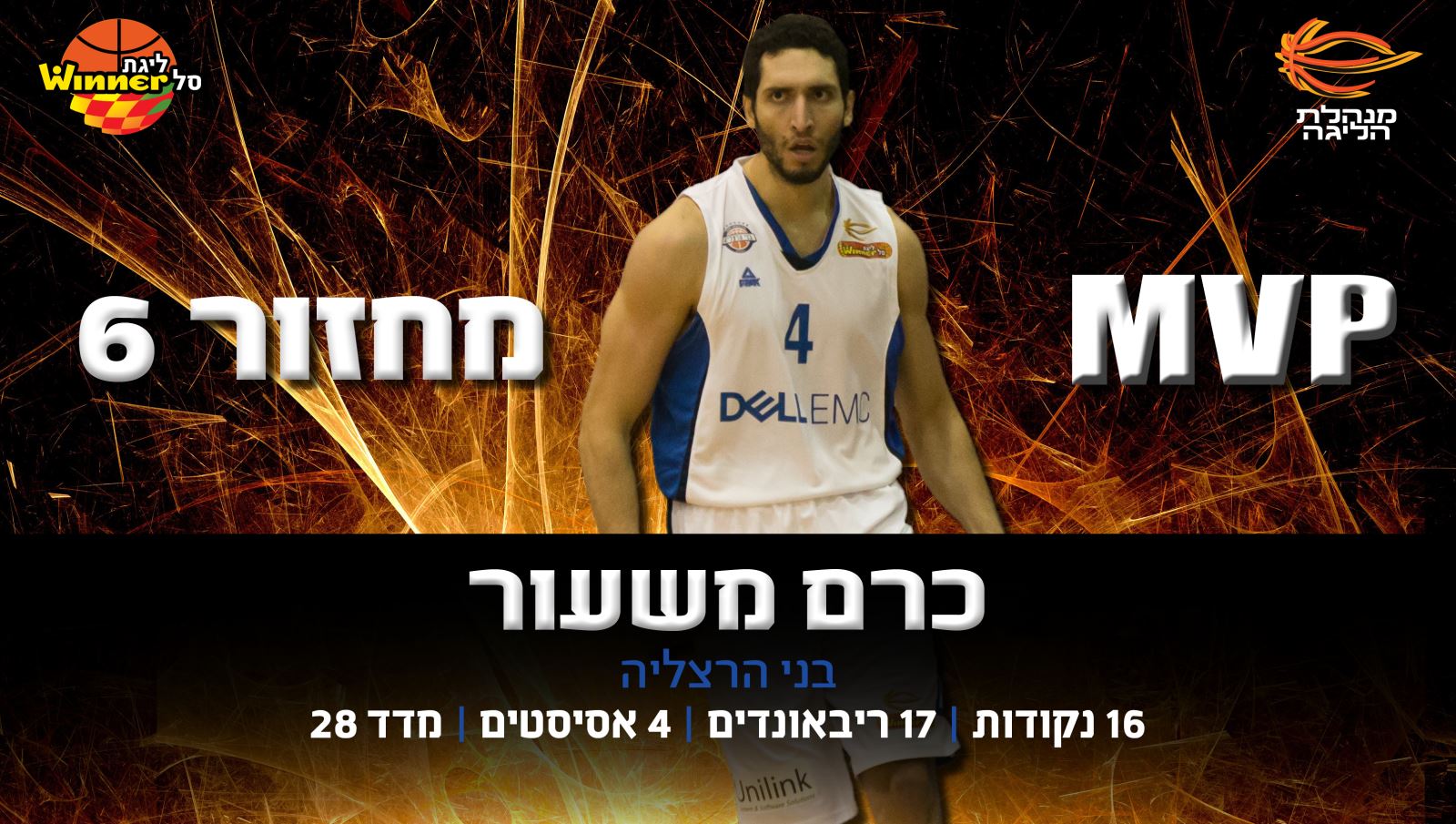 מצטיין המחזור השישי בליגת ווינר סל: כרם משעור