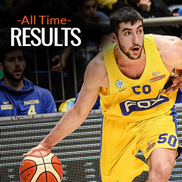 מאזני הקבוצות בכל הזמנים