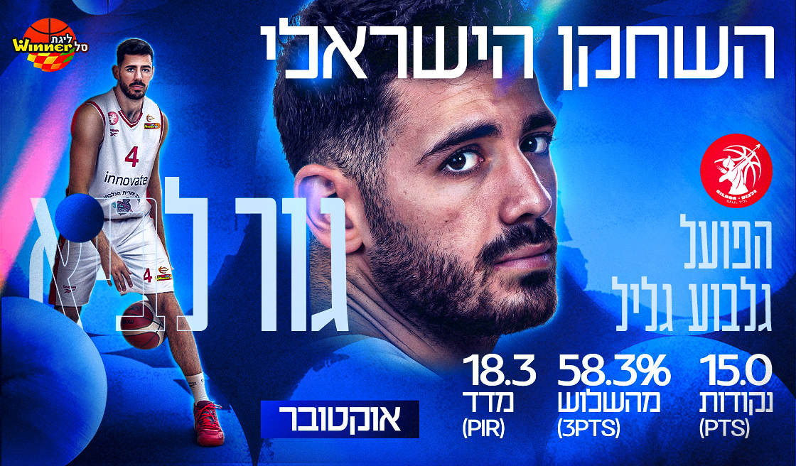 שחקן החודש הישראלי: גור לביא