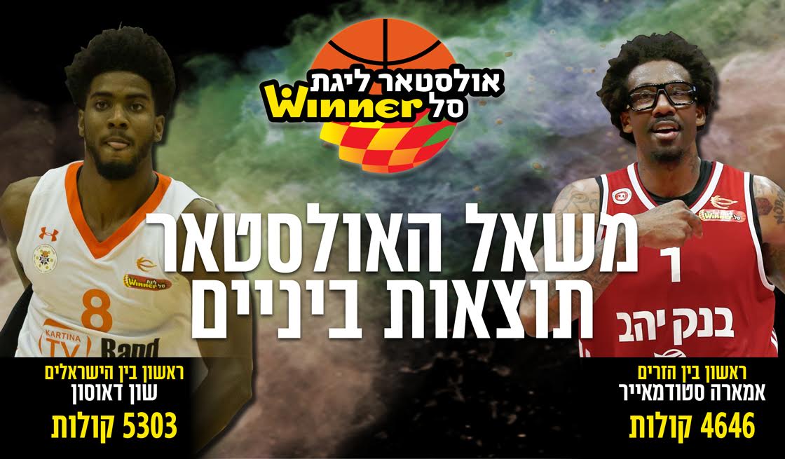 משאל האולסטאר – תוצאות ראשוניות