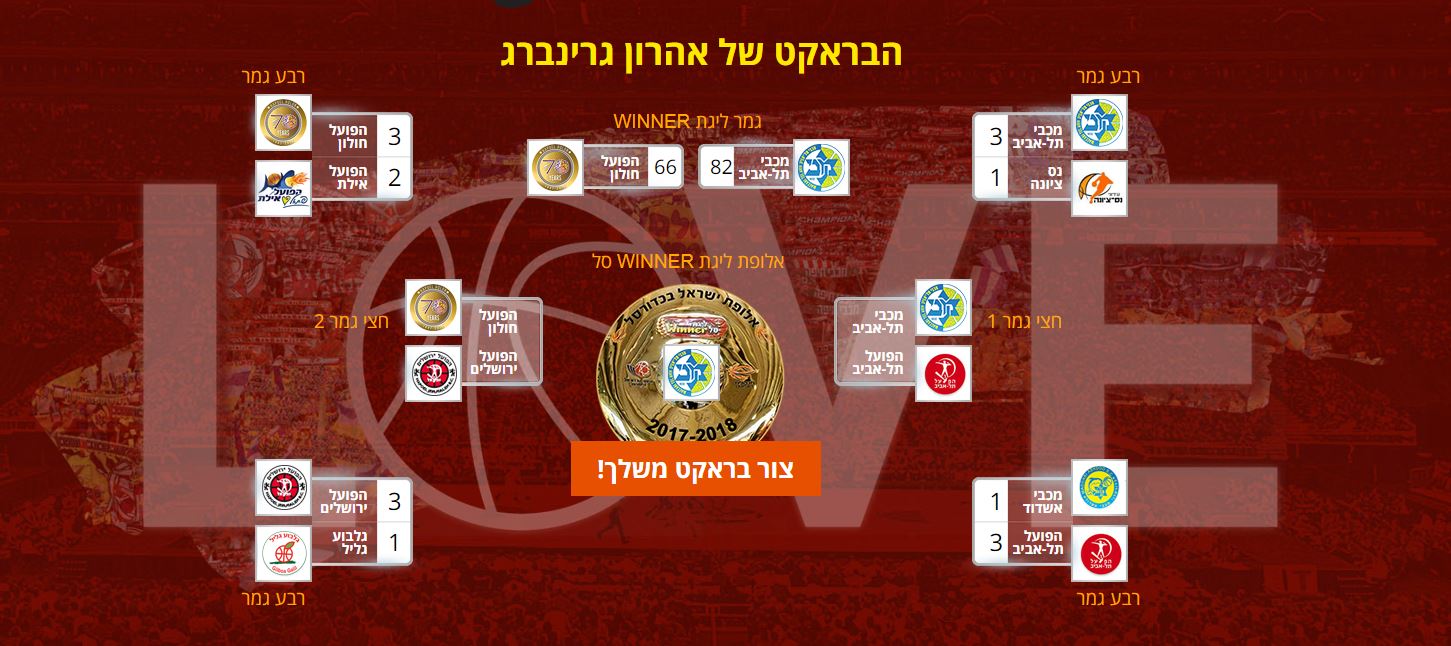 אתגר הפלייאוף: גרינברג זכה ב-X-BOX