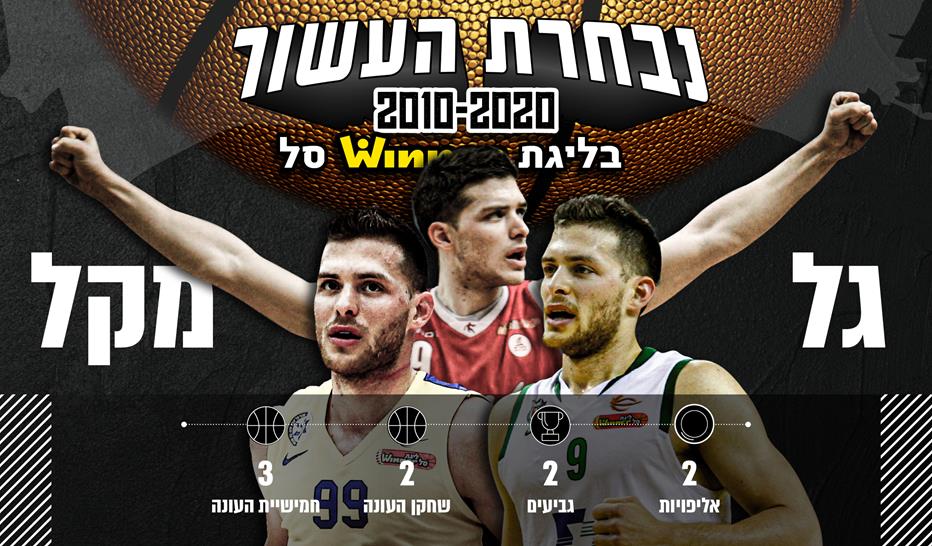 נבחרת העשור 2010-2020: גל מקל
