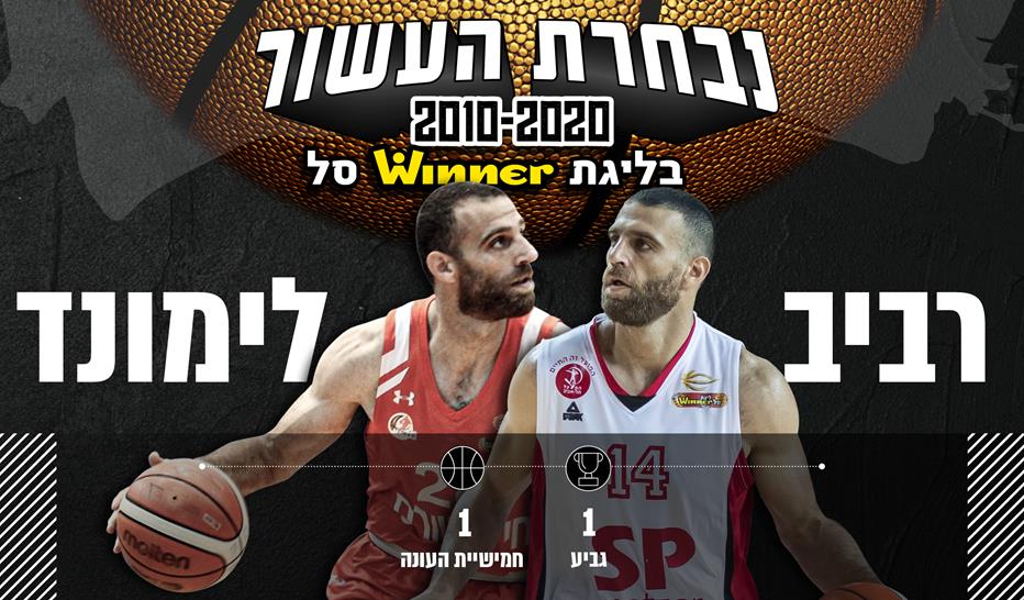 נבחרת העשור 2010-2020: רביב לימונד