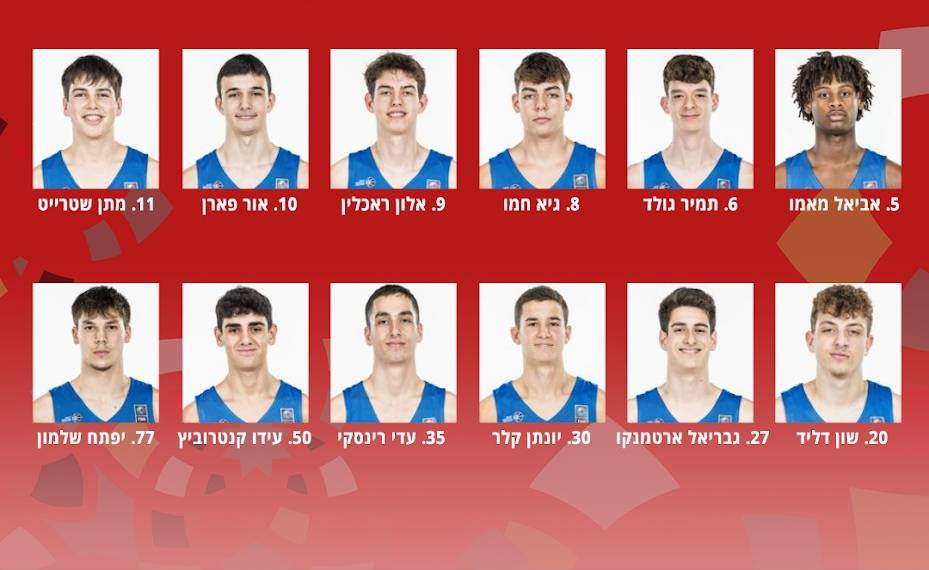 עכשיו תורם: היכרות עם נבחרת הקדטים