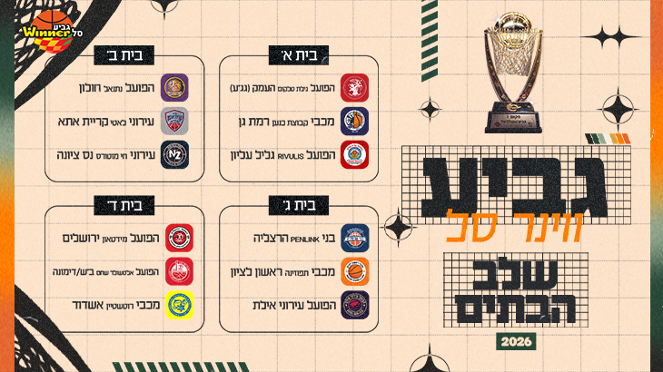 גביע ווינר סל 2026 ייפתח ב־8 בספטמבר